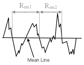 Roughness Profile Slope